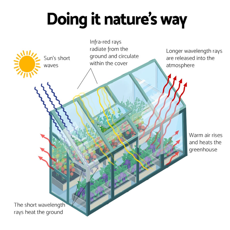 Greenhouse 2.52x1.27x2.13M Lean-to Aluminium Polycarbonate Green House Garden Shed