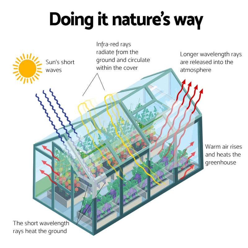 Greenhouse 4.43x2.44x2.15M Aluminium Polycarbonate Green House Garden Shed