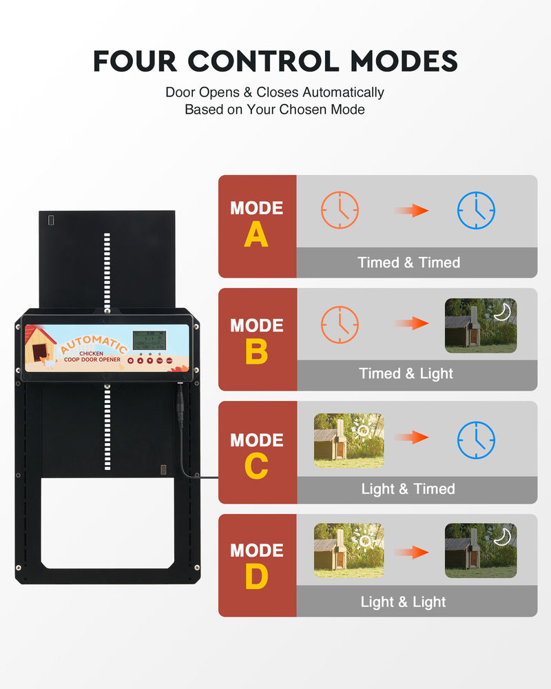 Automatic Chicken Coop Door Solar/Battery/AC 6W Aluminum Copper