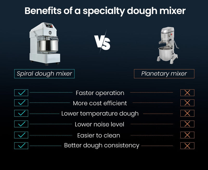 EUROCHEF 20L Spiral Dough Mixer Commercial Machine Bakery Kneader Litre Small