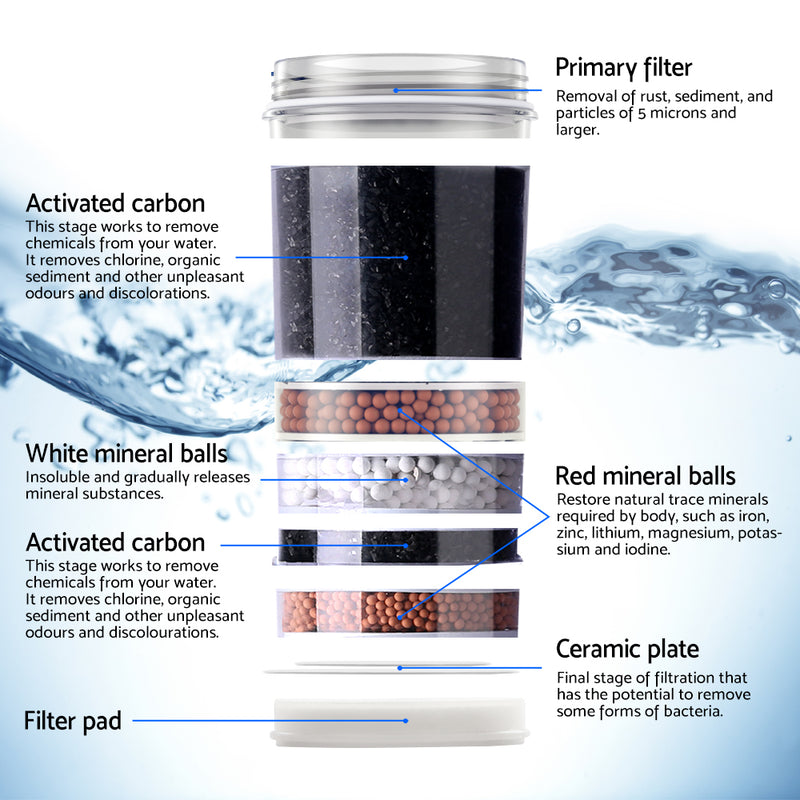 Devanti Water Cooler Dispenser Bench Top 22L w/2 Filter